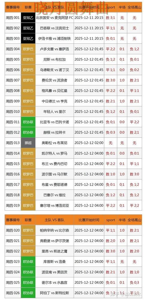 世界杯投注网站数据网站怎么选更方便 重点信息整理